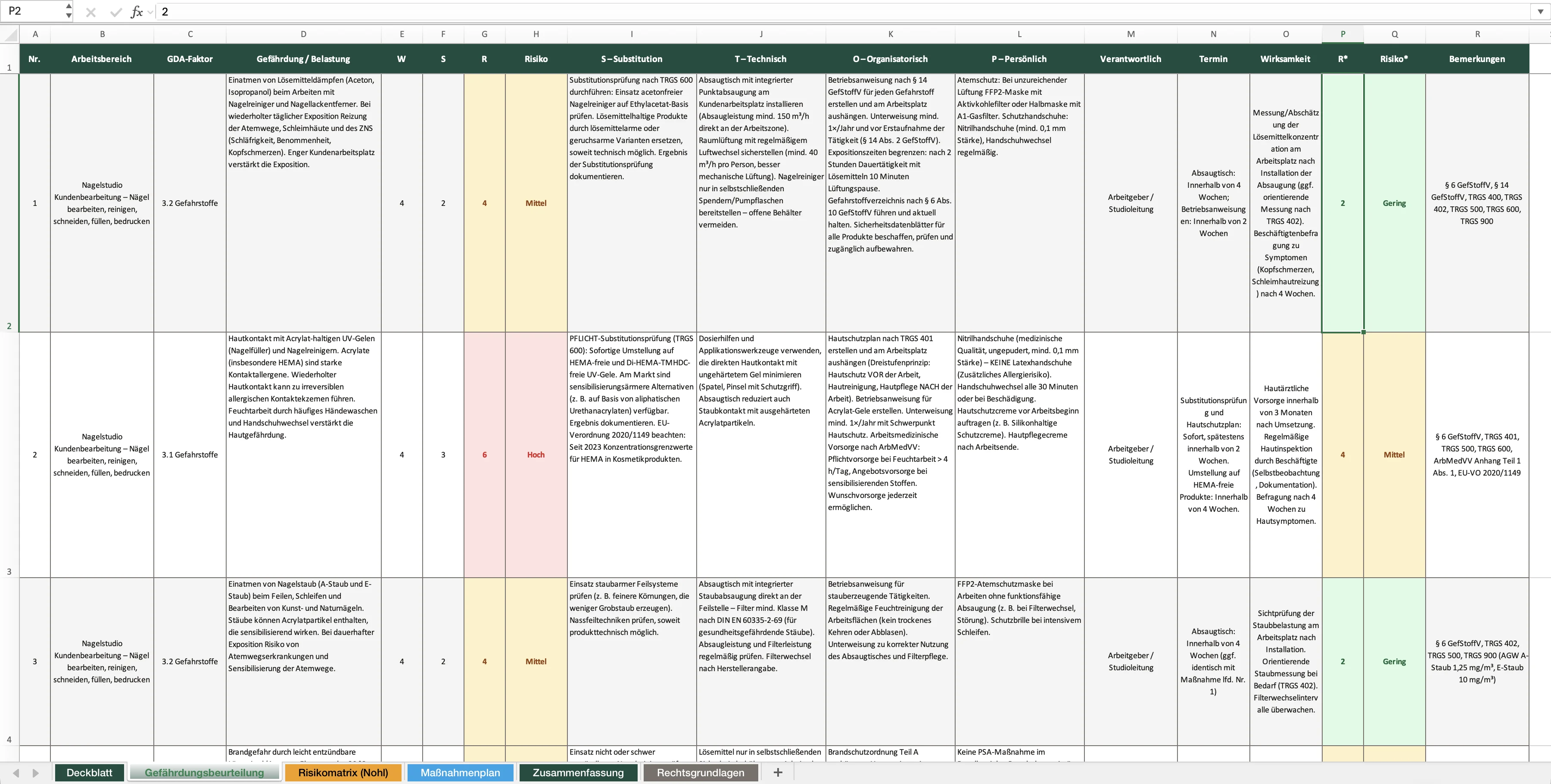 Risk assessment with Nohl risk rating – nail salon example
